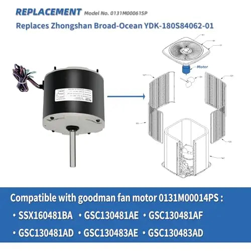 1/4 HP Condenser Fan Motor for Goodman. Amana. Janitrol - 208/230V 1.5A 830RPM