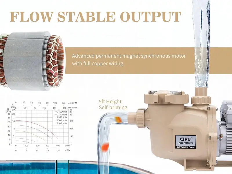 1.5 HP Variable-Speed Inground Pool Pump ¨C 230V Intelligent Drive System for Energy-Efficient. All-Weather Filtration &amp; Circulation