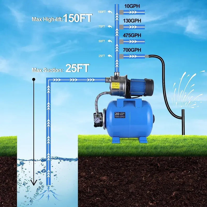 1.6 HP Stainless Steel Shallow Well Jet Pump ¨C 1268 GPH. Includes Pressure Tank for Irrigation & Drainage