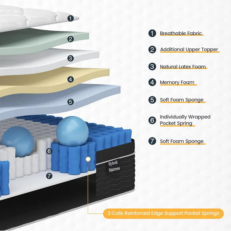 10-Inch Full Hybrid Mattress in a Box | Medium-Plush Gel Memory Foam Over Pocketed Coils for Enhanced Support. Cooling Breathability. and Targeted Pressure Relief