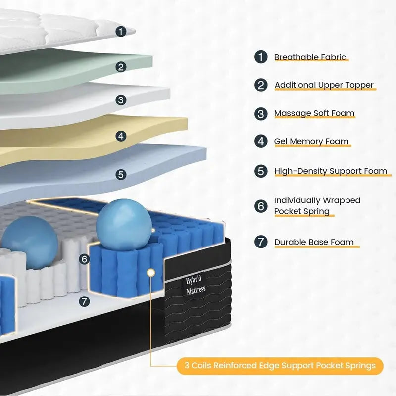 10-Inch Full-Size Hybrid Mattress in a Box ¨C Medium-Plush Support. Pocket Coils + Memory Foam. Easy Setup