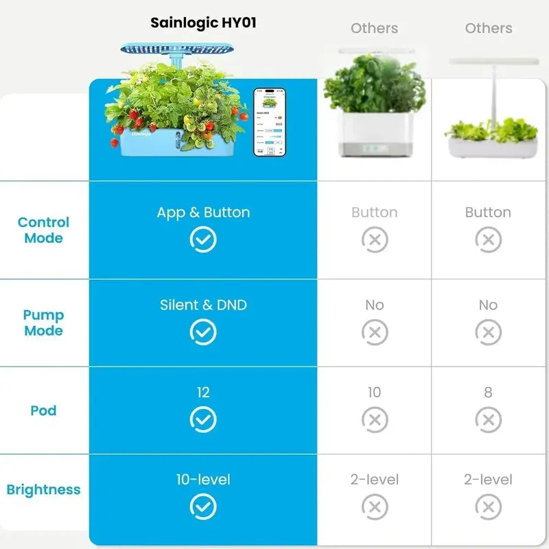 12-Planter WiFi Hydroponic Growing Kit: Smart Indoor Garden with Mobile App Scheduling
