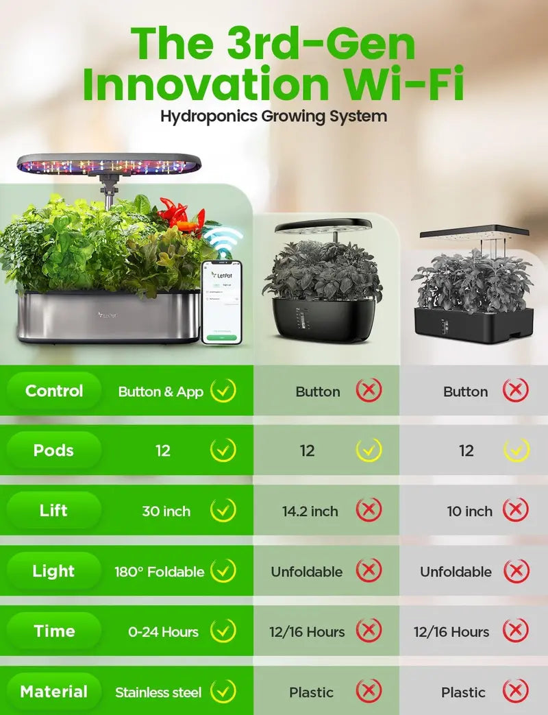 12-Pot Smart Hydroponic Garden ¨C WiFi-Enabled Indoor Herb Kit with 24W LED. 5.5L Tank & Auto-Timer