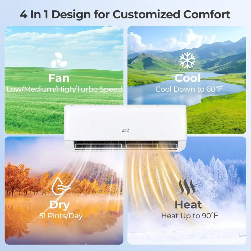 12000 BTU Mini-Split AC/Heater ¨C 20 SEER. 115V. Wall-Mounted Inverter System for Spaces up to 750 Sq Ft