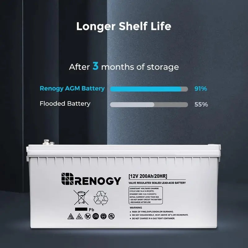 12V 100Ah AGM Deep Cycle Battery ¡ª Low Self-Discharge. High Surge Current. Maintenance-Free Power Source