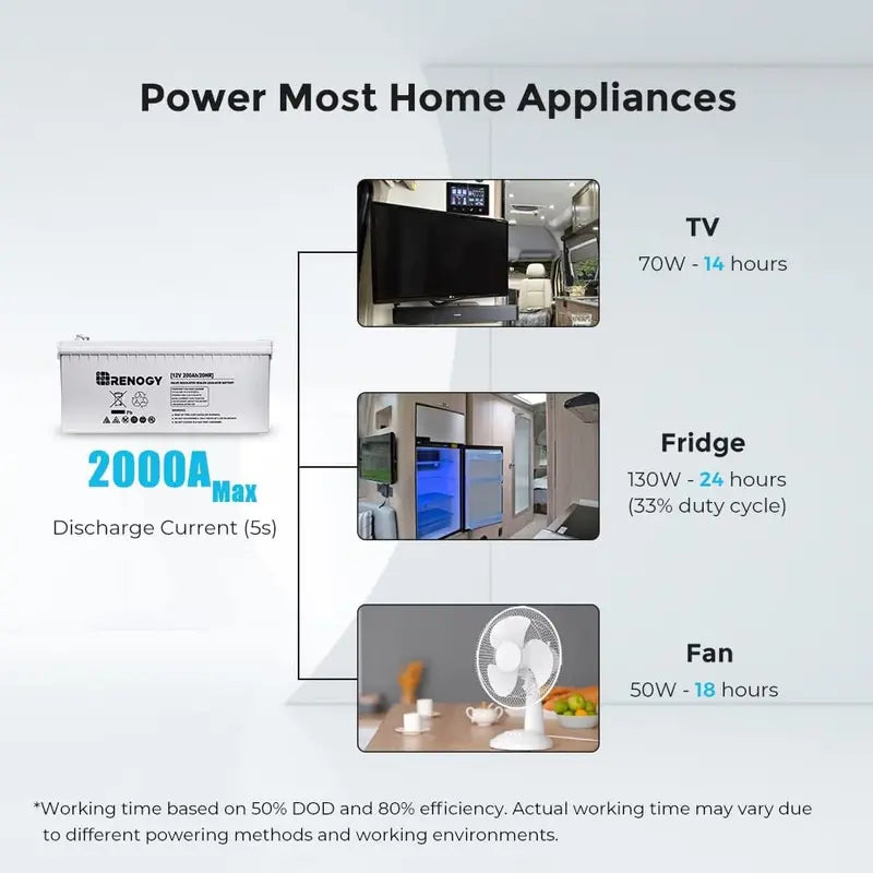 12V 100Ah AGM Deep Cycle Battery ¡ª Low Self-Discharge. High Surge Current. Maintenance-Free Power Source