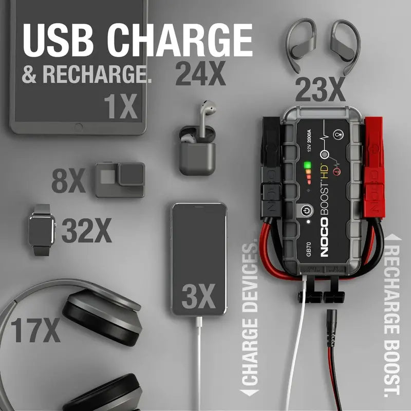 12V UltraSafe Lithium Jump Starter ¨C 2000A Portable Power Pack for Emergency Starts