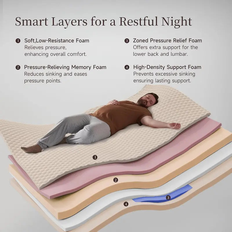 14-Inch Queen Hybrid Mattress with Cooling Gel Memory Foam and Zoned Pocket Springs | CertiPUR-US Certified. Pressure-Relieving & Motion-Isolating Bed-in-a-Box