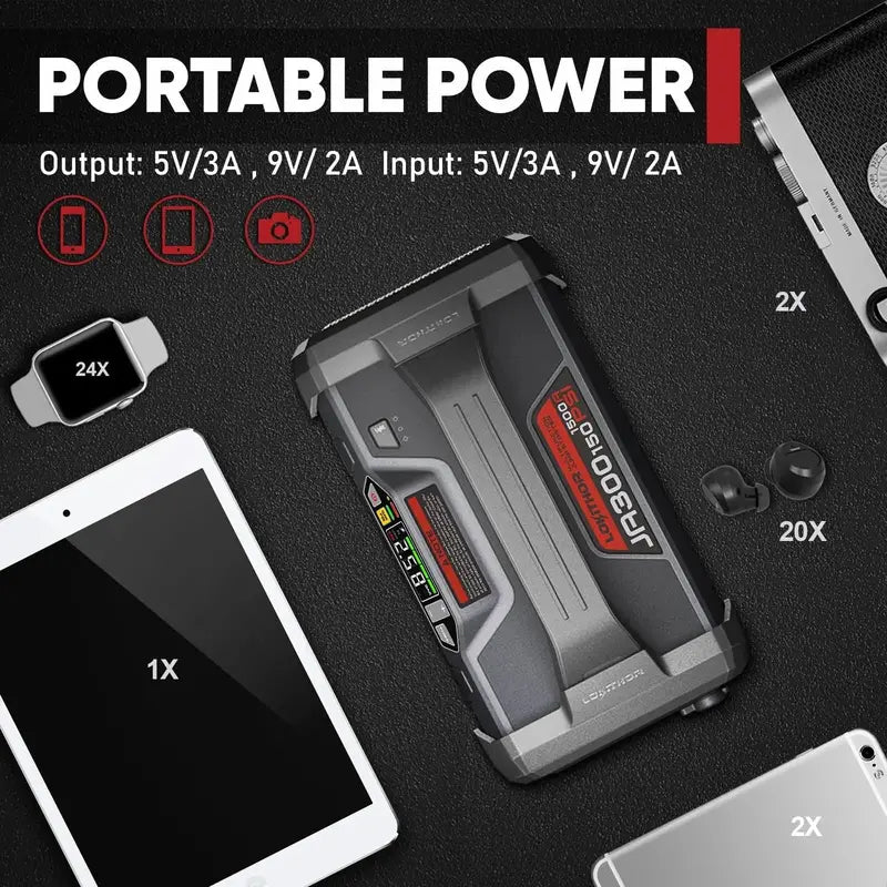 1500A Portable Car Jump Starter with Digital Tire Inflator ¨C 150 PSI Air Compressor. 12V Booster &amp; 24-Month Standby Battery