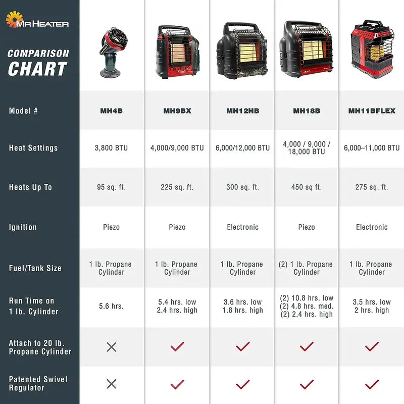 18.000 BTU Portable Propane Heater ¨C Compact Big Buddy Model for Indoor/Outdoor Use