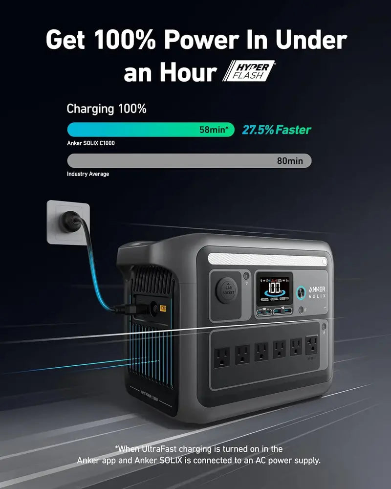 1800W (2400W Peak) Portable Solar Generator ¨C 1056Wh LiFePO4 Battery. 58-Min Fast Charge