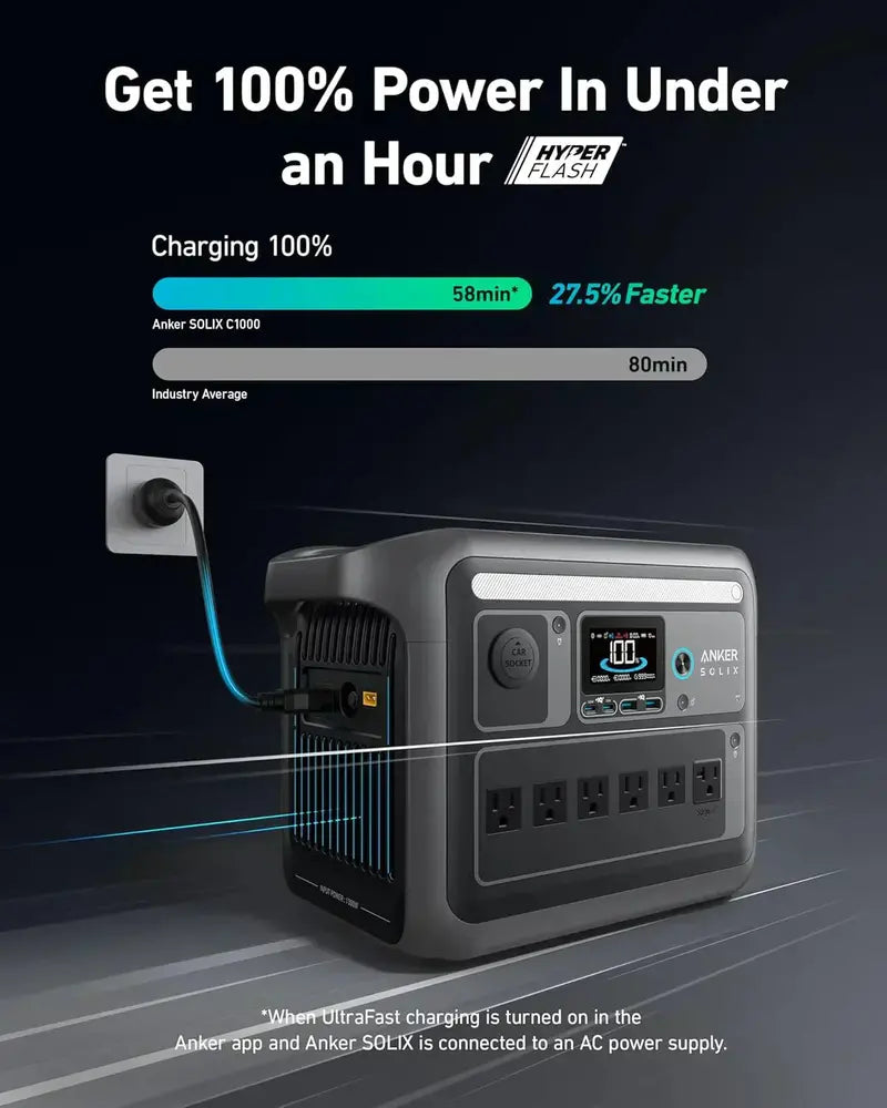 1800W Portable Power Station ¡ª Solar Generator with 2400W Peak Output. Rapid 58-Min Charge