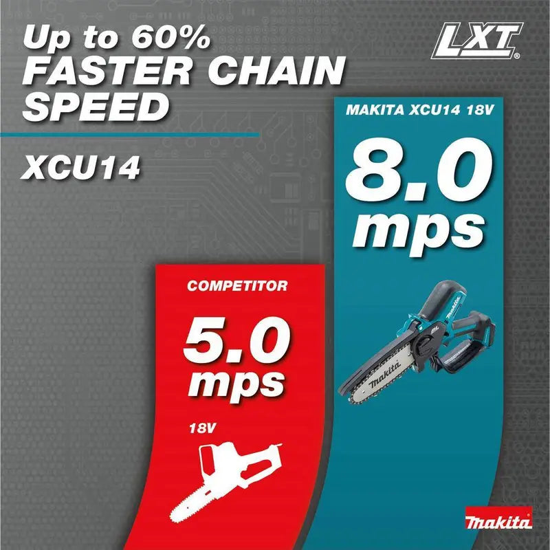 18V LXT Lithium-Ion Brushless 6″ Chain Saw - Tool Only (XCU14Z)