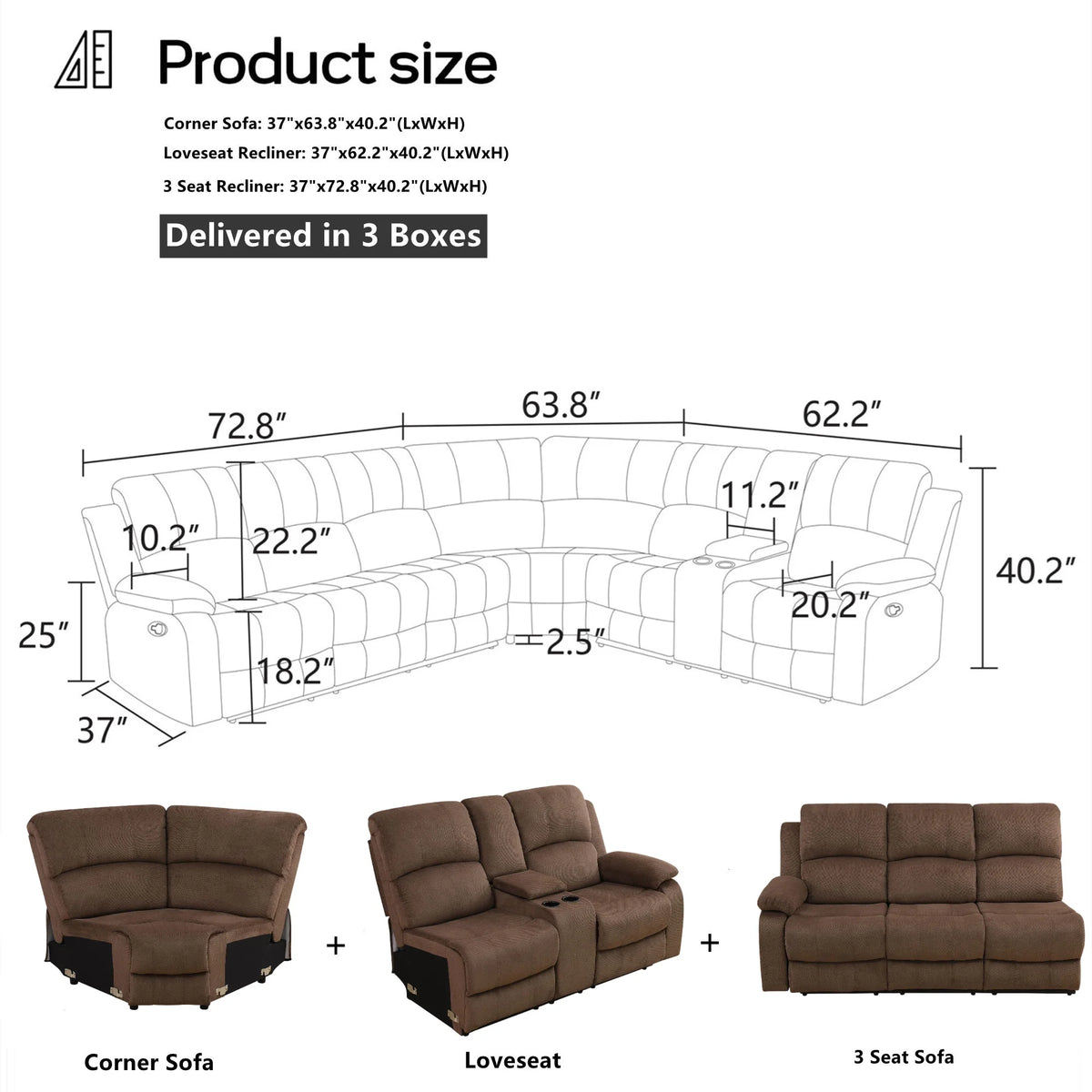 Aukfa 3 - Piece Recliner Sofa Set. 6 Seat Sectional Couch with Cup Holders&Storage Console. Gray