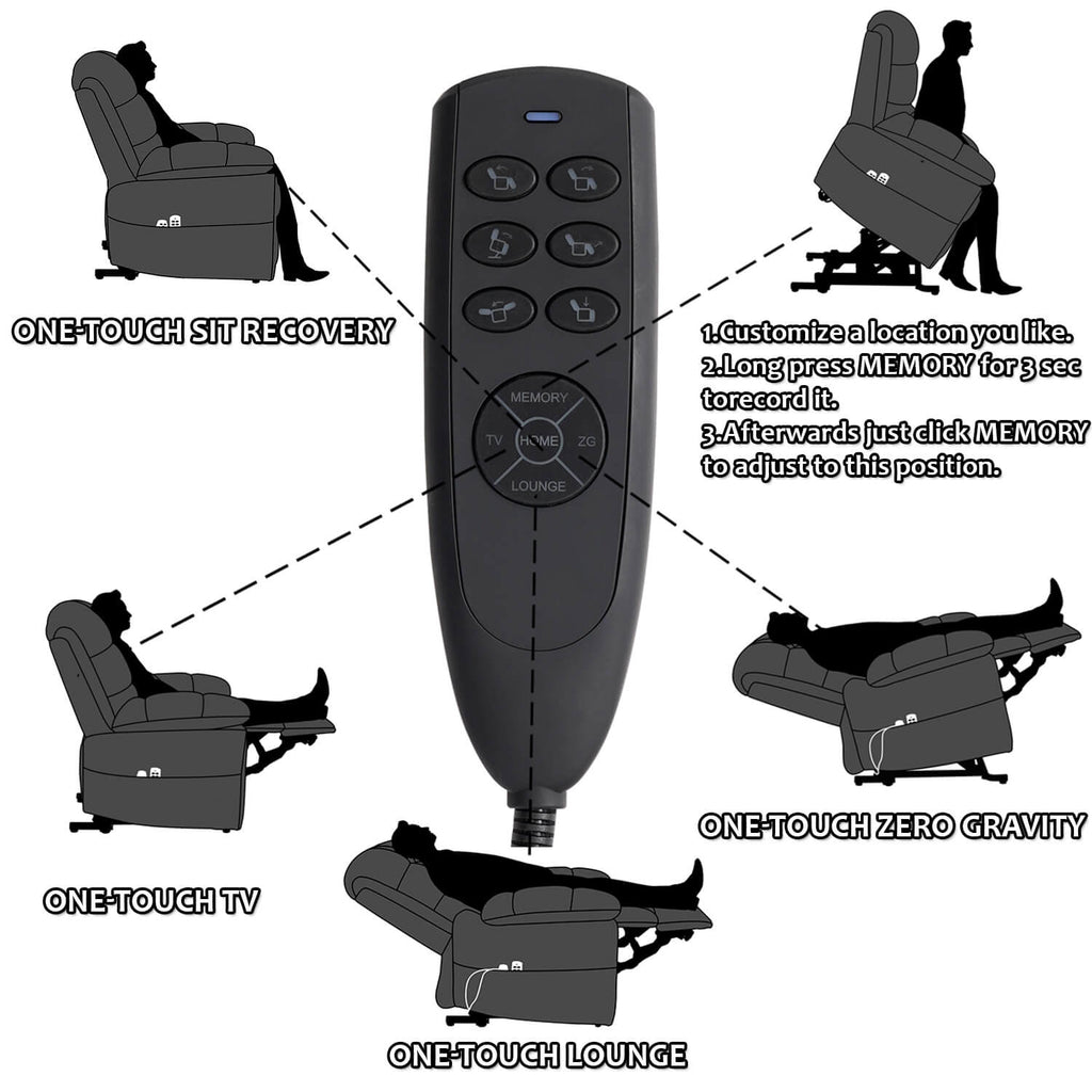 Zero Gravity Power Lift Recliner Chair. Three Motor