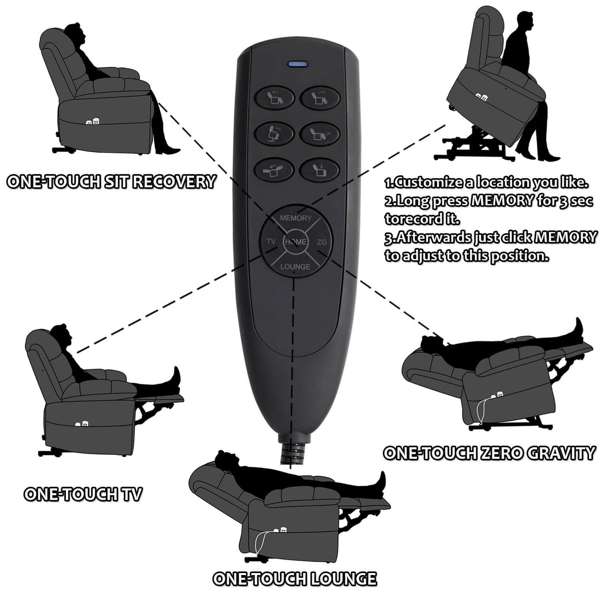 Zero Gravity Power Lift Recliner Chair. Three Motor