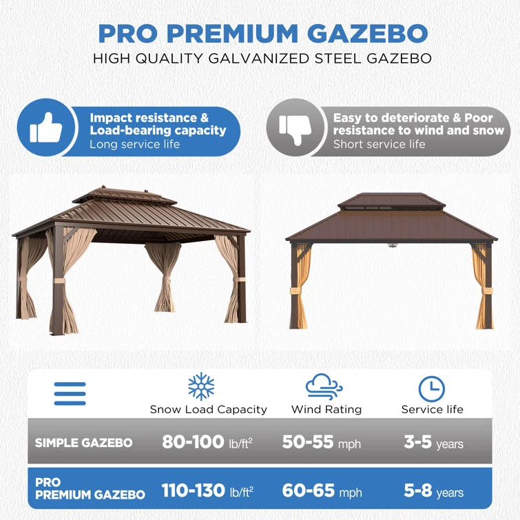 20 Ft. W x 12 Ft. D Hardtop Patio Gazebo. Outdoor Hardtop Gazebo with Double Roof